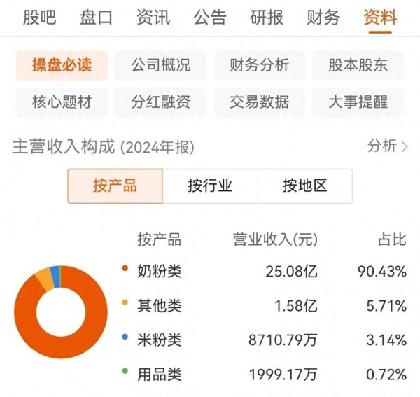 专业实盘配资 不会吧？消费股15年间从50跌到228，瑞银、高盛、摩根却大量持仓