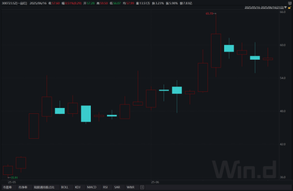 股票入门配资知识网 一品红创新药“虚火”高悬：五年研发投入近11亿元仅资本化1300万元，学术推广费近50亿元难挽业绩颓势