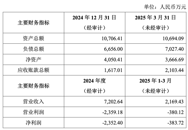 最好股票配资 连续四个单季亏损，祖名股份忙“卖子”，负债率持续攀升